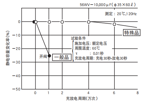 鋁電解電容器的使用壽命是多久？-櫻拓貿(mào)易[NCC黑金鋼電容]